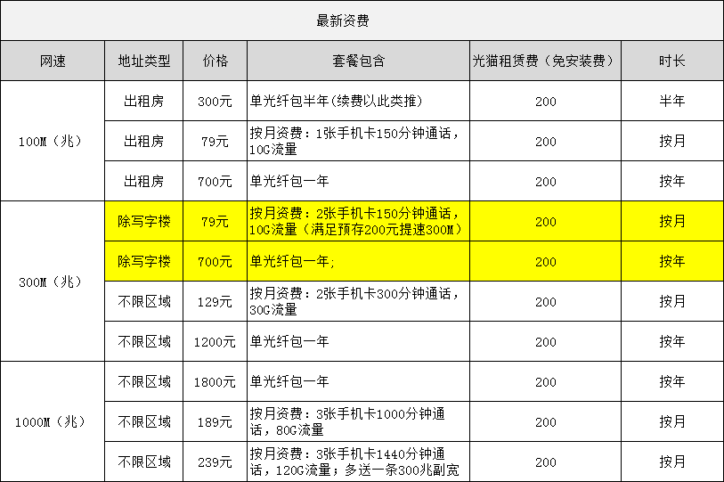 中山电信宽带办理安装 2022宽带套餐资费价格表