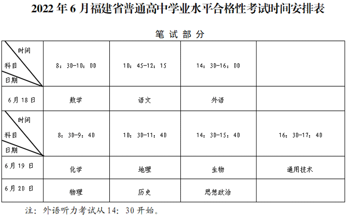 福建2022年6月普通高中学业水平合格性考试时间