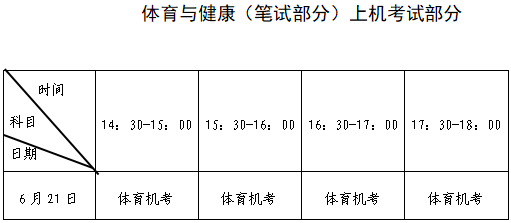 福建2022年6月普通高中学业水平合格性考试时间