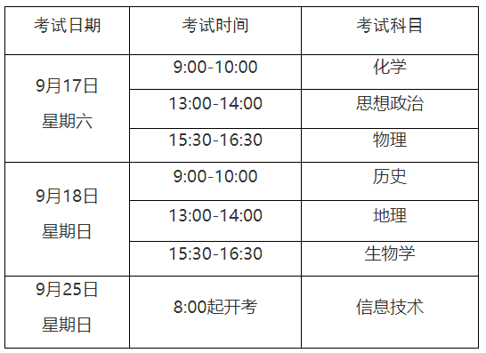 2022年上海普通高中学业水平合格性考试时间延期了