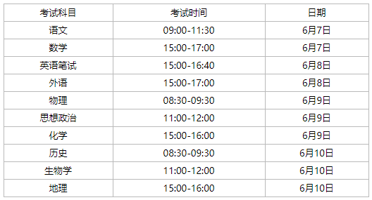 2022年天津普通高中学业水平等级性考试时间