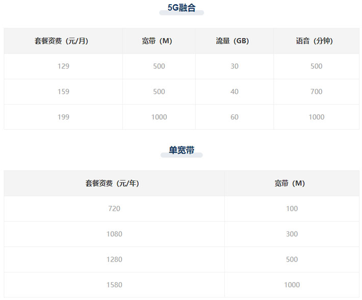 西安联通宽带套餐价格表2023 联通电信宽带办理哪个最便宜