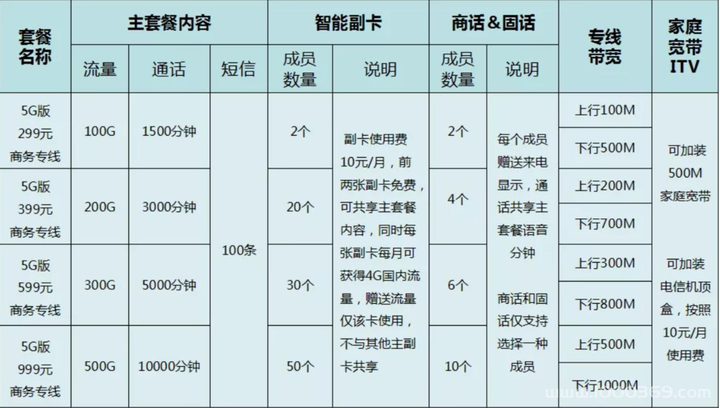 优惠中！2023河南郑州电信宽带套餐表