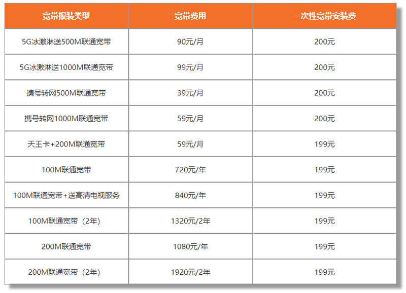 南海大沥联通宽带报装套餐划算或大沥联通宽带办理优惠？