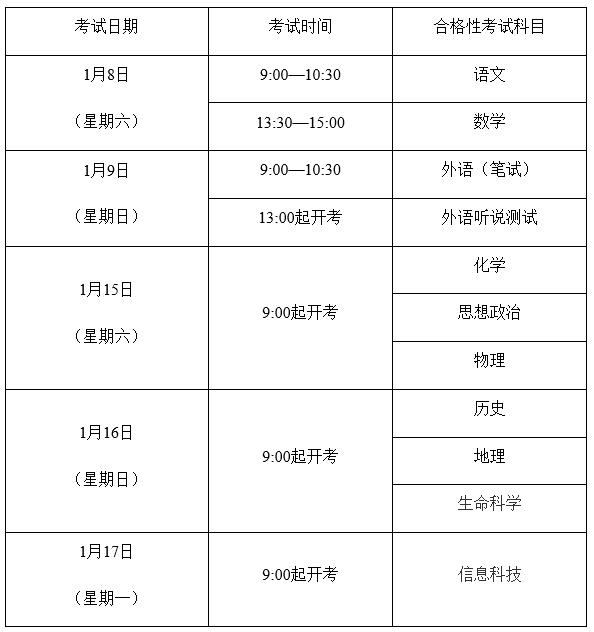 2022年1月上海金山普通高中学业水平合格性考试时间