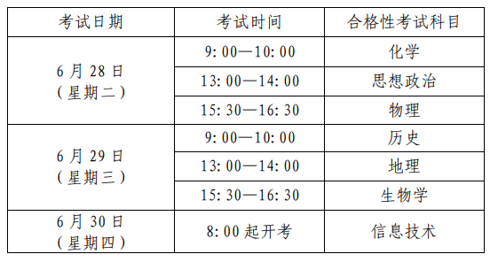 2022年6月上海青浦普通高中学业水平合格性考试时间