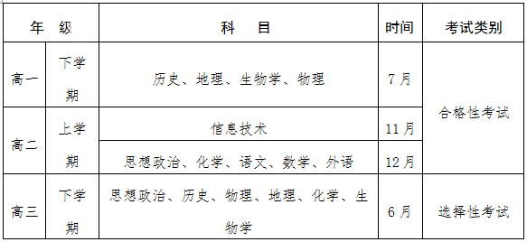 2022年贵州铜仁普通高中学业水平考试时间