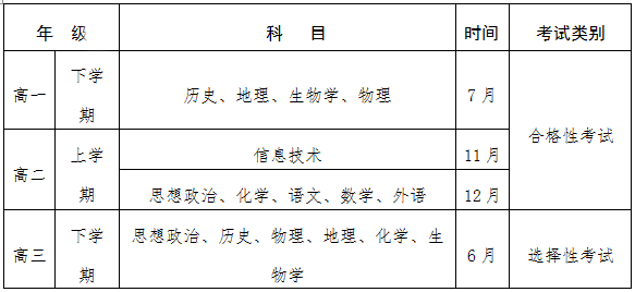 2022年贵州六盘水普通高中学业水平考试时间