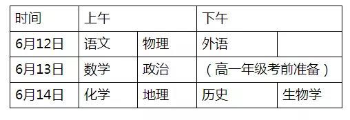 2022年湖南永州普通高中学业水平合格性考试科目已公布