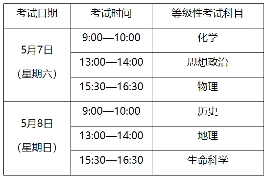 2022年5月上海普通高中学业水平等级性考试时间：5月7日-8日