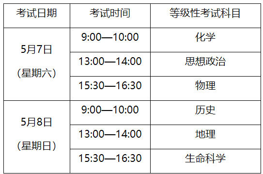 2022年5月上海普通高中学业水平等级性考试时间