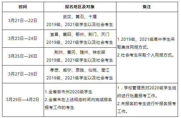 2022年湖北恩施普通高中学业水平合格性考试报名时间