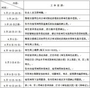 2016年山东夏季高中学业水平考试报名时间：4月8日-15日