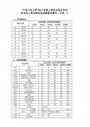 中国人民大学文学院2017年考研复试分数线