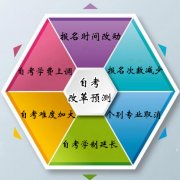 2017年广州自考将进行改革