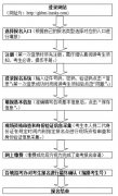 2017年辽宁高考报名时间：11月7日-14日
