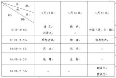 2019辽宁普通高中学业水平考试报名时间方式公布