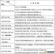 注意了，山东2019年夏季普通高中学业水平考试报名入口