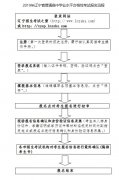 2019年7月辽宁高中学业水平合格性考试报名即将开始，怎么报名呢