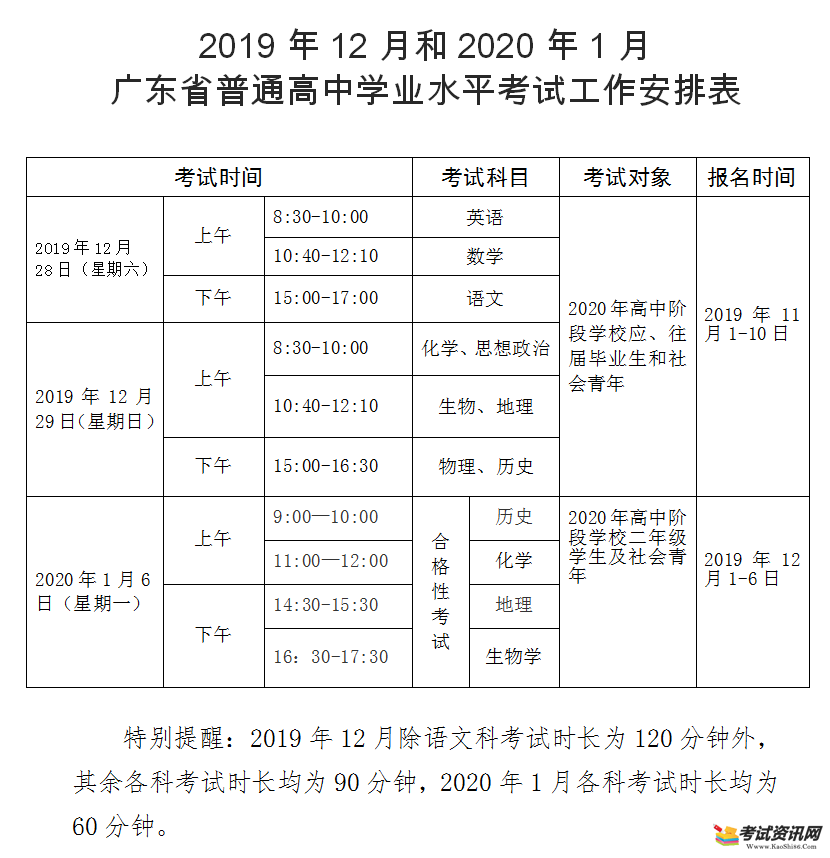 2019年12月广东省汕头普通高中学业水平考试报名时间