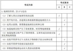 会考考多少分才算过?生物地理考c是多少分