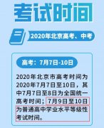 2020年北京普通高中学业水平等级性考试时间:7月9日至10日