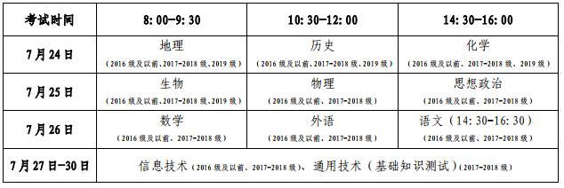 山东威海年夏季普通高中学业水平考试时间：7月24日—30日