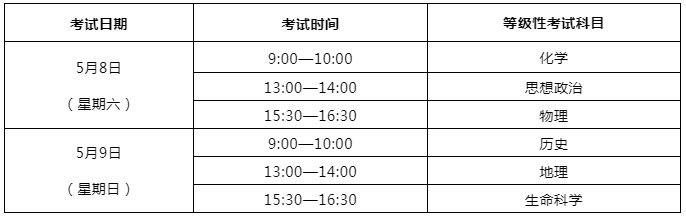 2021年上海嘉定普通高中学业水平等级性考试时间