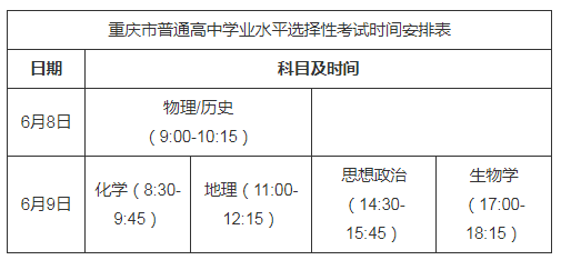 2021年重庆渝中普通高中学业水平选择性考试时间已公布