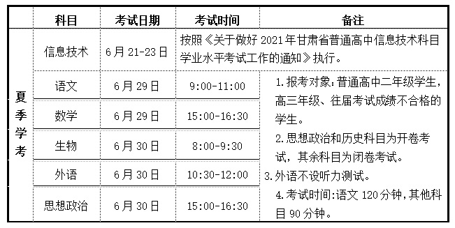 2021年夏季甘肃嘉峪关普通高中学业水平考试时间