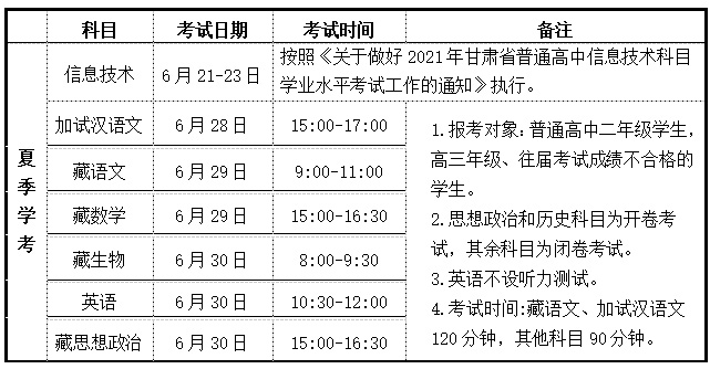 2021年夏季甘肃张掖普通高中学业水平考试时间