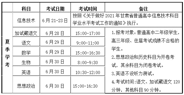 2021年夏季甘肃张掖普通高中学业水平考试时间