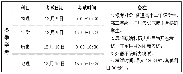 2021年冬季甘肃普通高中学业水平考试时间