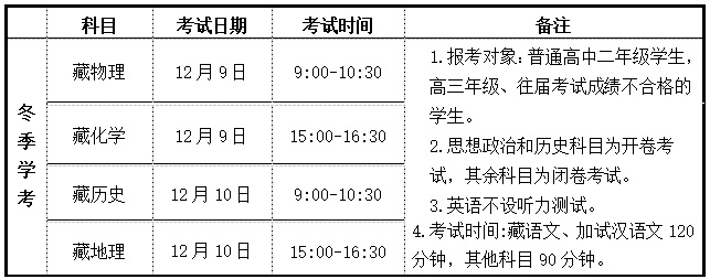 2021年冬季甘肃甘南普通高中学业水平考试时间