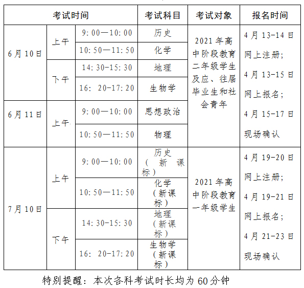 2020-2021学年下学期广东茂名普通高中学业水平合格性考试时间